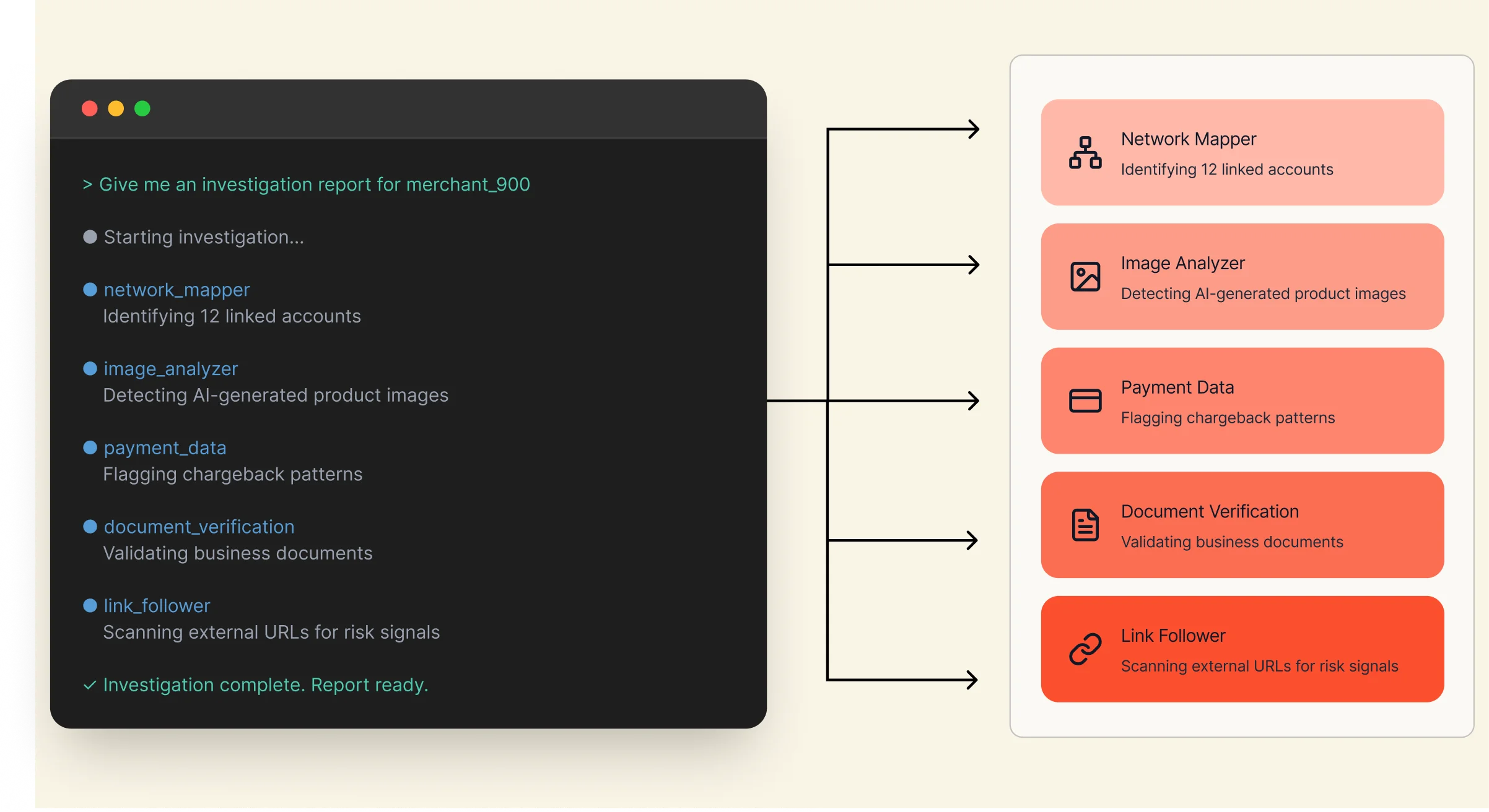Agent investigation workflow showing tools for network mapping, image analysis, payment data, document verification, and link following
