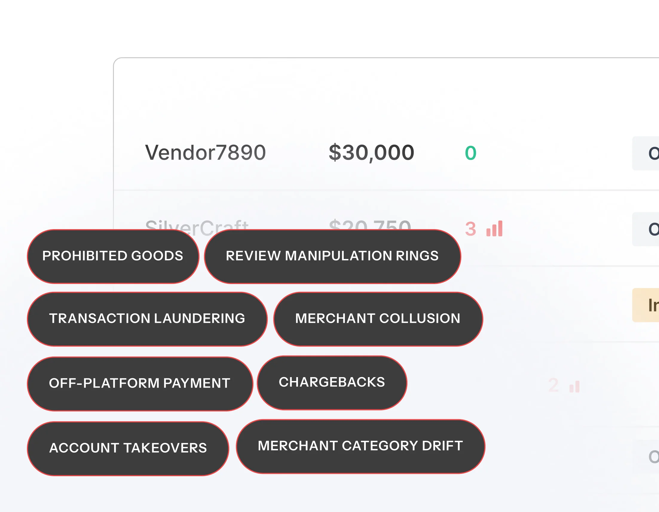 Tiered investigation levels with policy tags for MCC verification and prohibited products